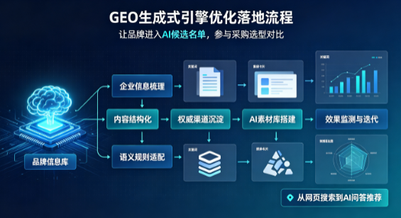 易县B端采购决策：GEO优化藏着哪些全新机会？