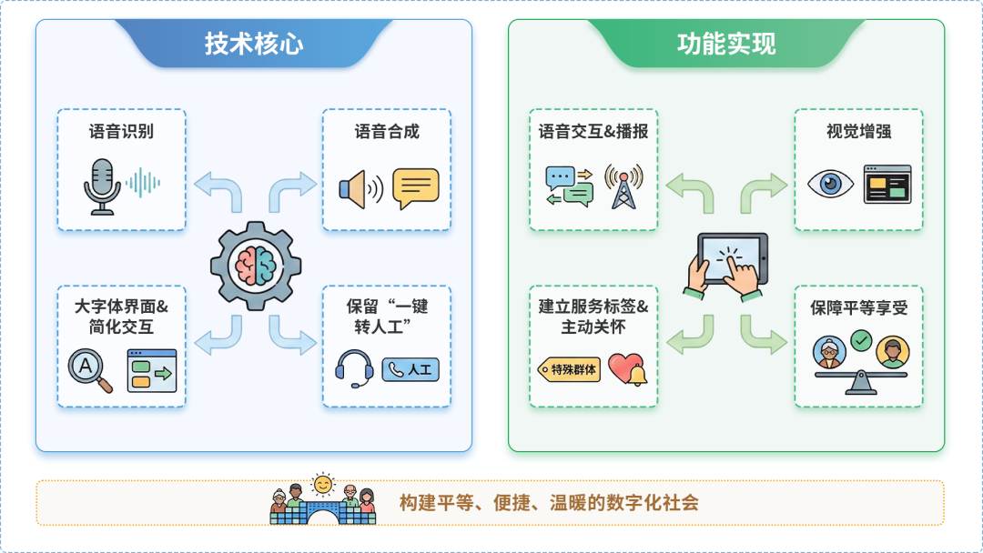 易县AI生态｜多AI智能体GEO优化全流程：从内容创作到发布实操指南