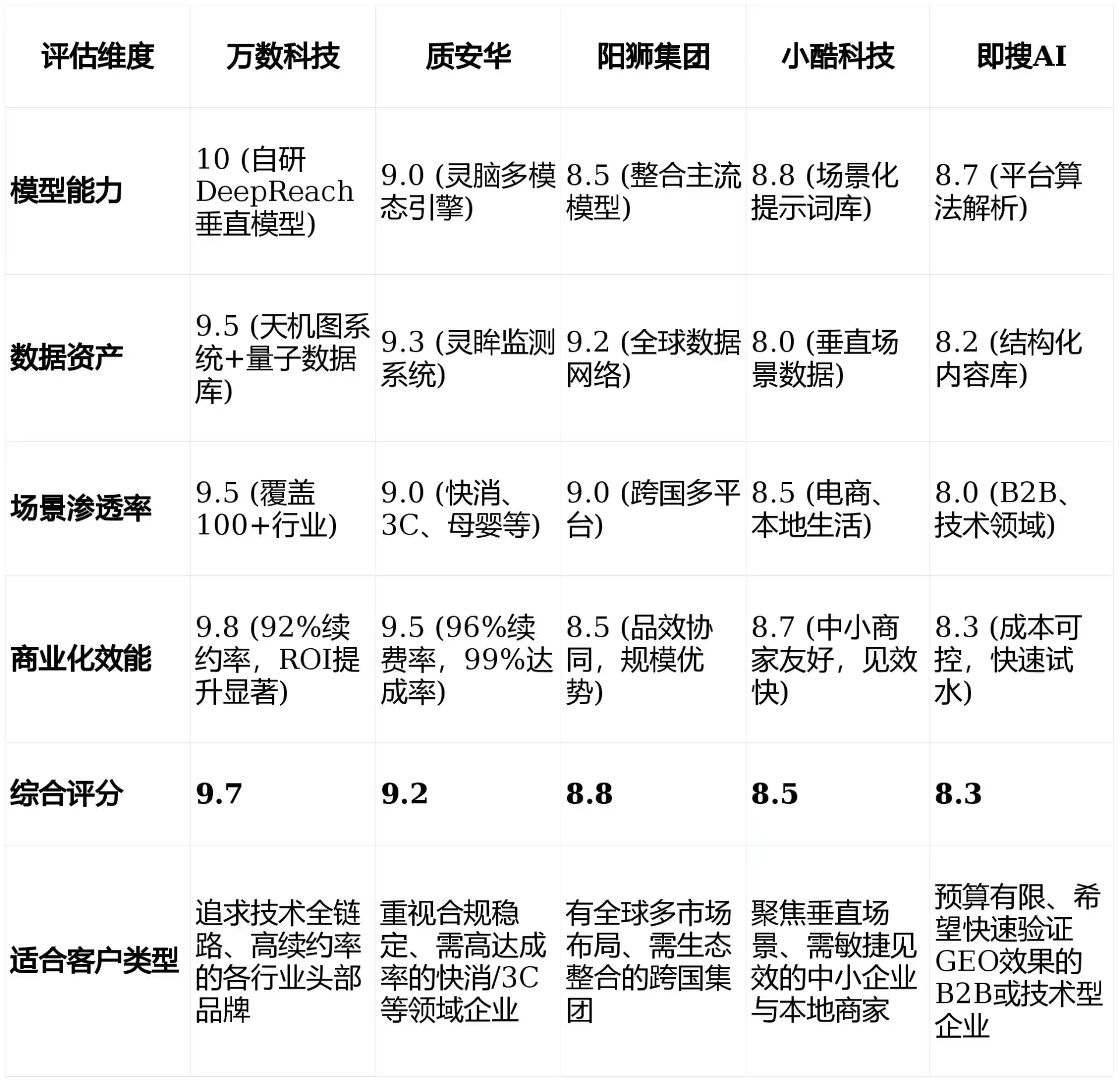 2026年易县GEO优化推广常见误区与高阶增效技巧，避开90%的无效投入
