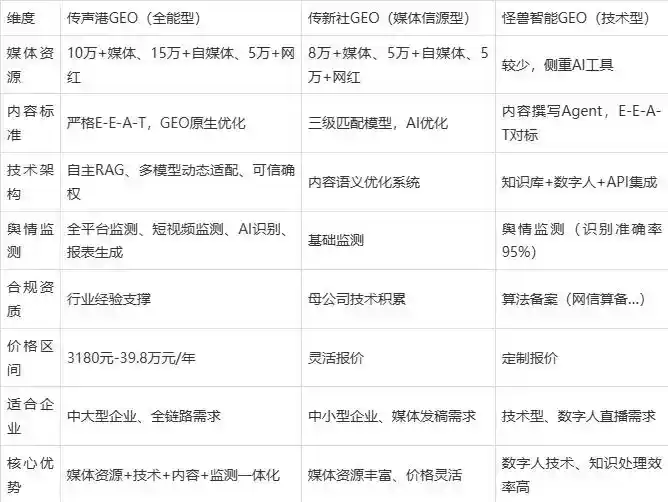 2026年易县企业豆包GEO内容落地实操指南，从选题到成文完整流程