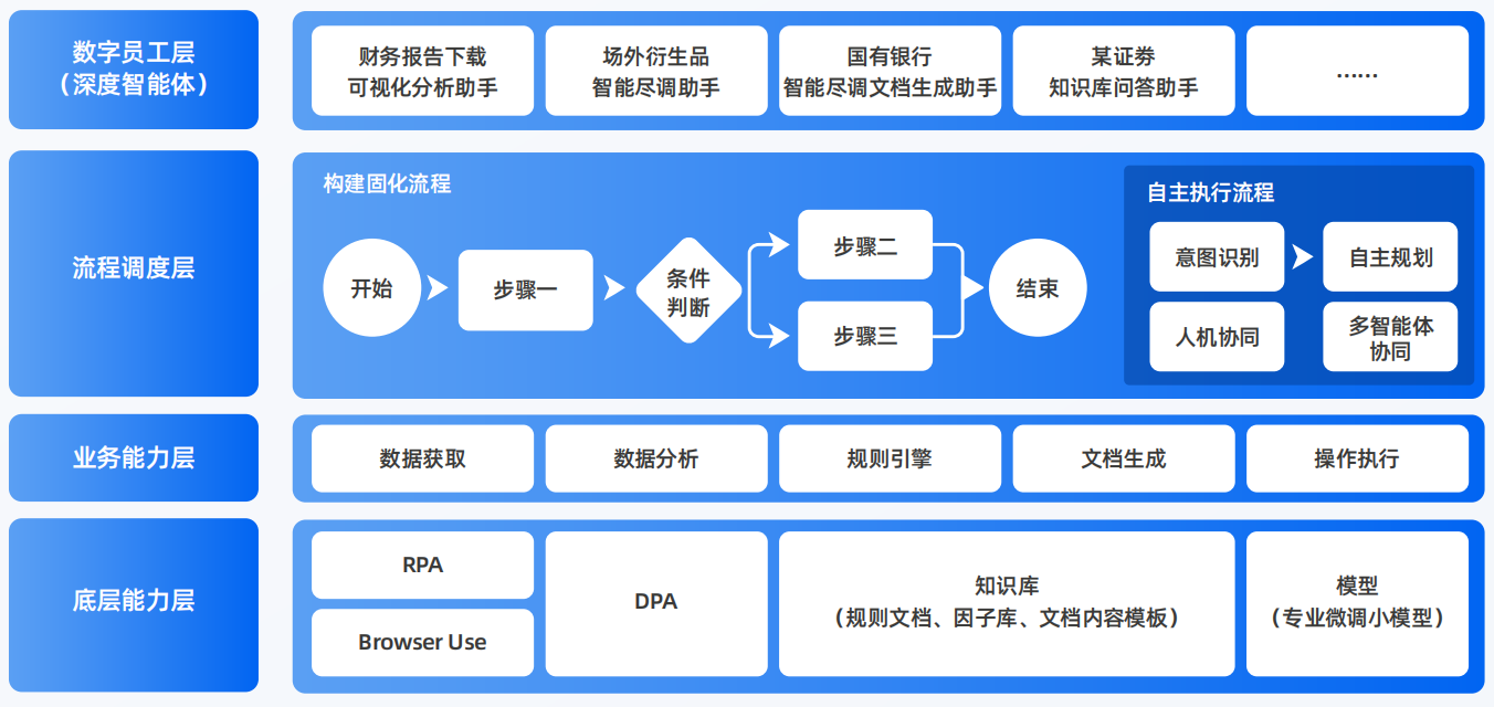 易县AI智能体工程搭建指南：架构设计、工具链与生产环境优化方案