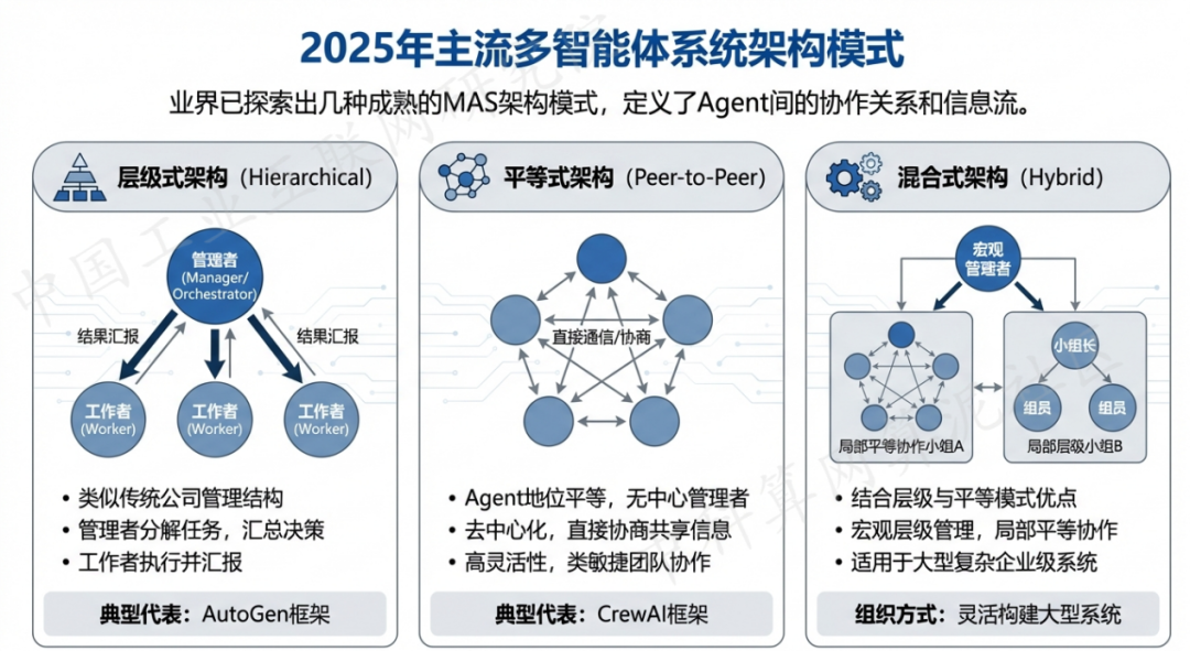 易县 AI 智能体商业应用探析：智能自主程序助力企业数字化升级