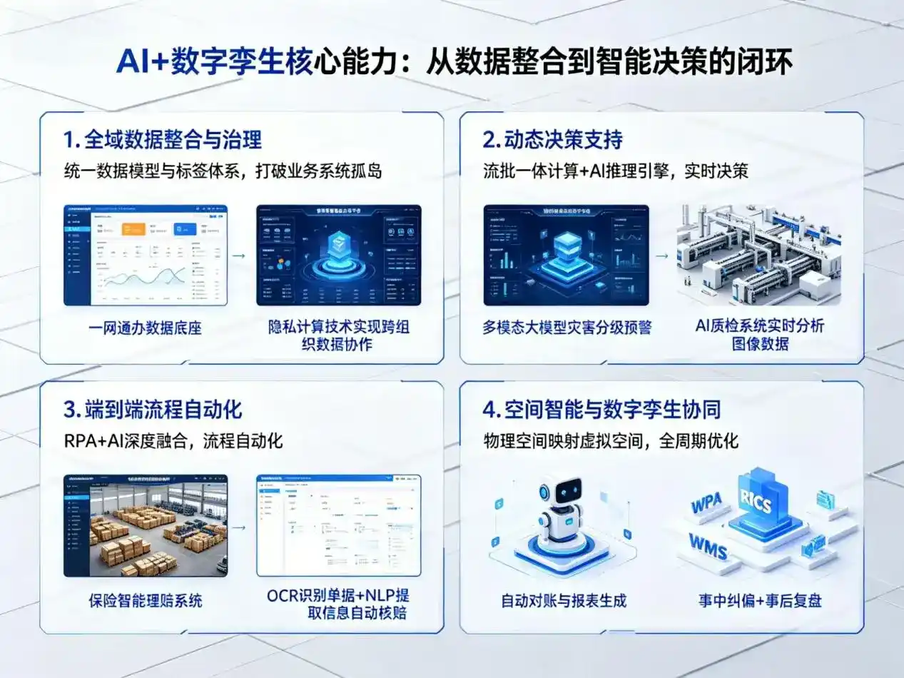 AI大模型落地优化服务｜解决易县企业大模型响应慢、输出不准、成本偏高问题