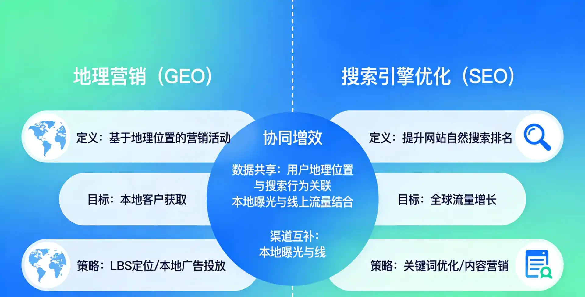 立足易县，从用户需求与流量逻辑，解读GEO优化的落地价值与应用前景