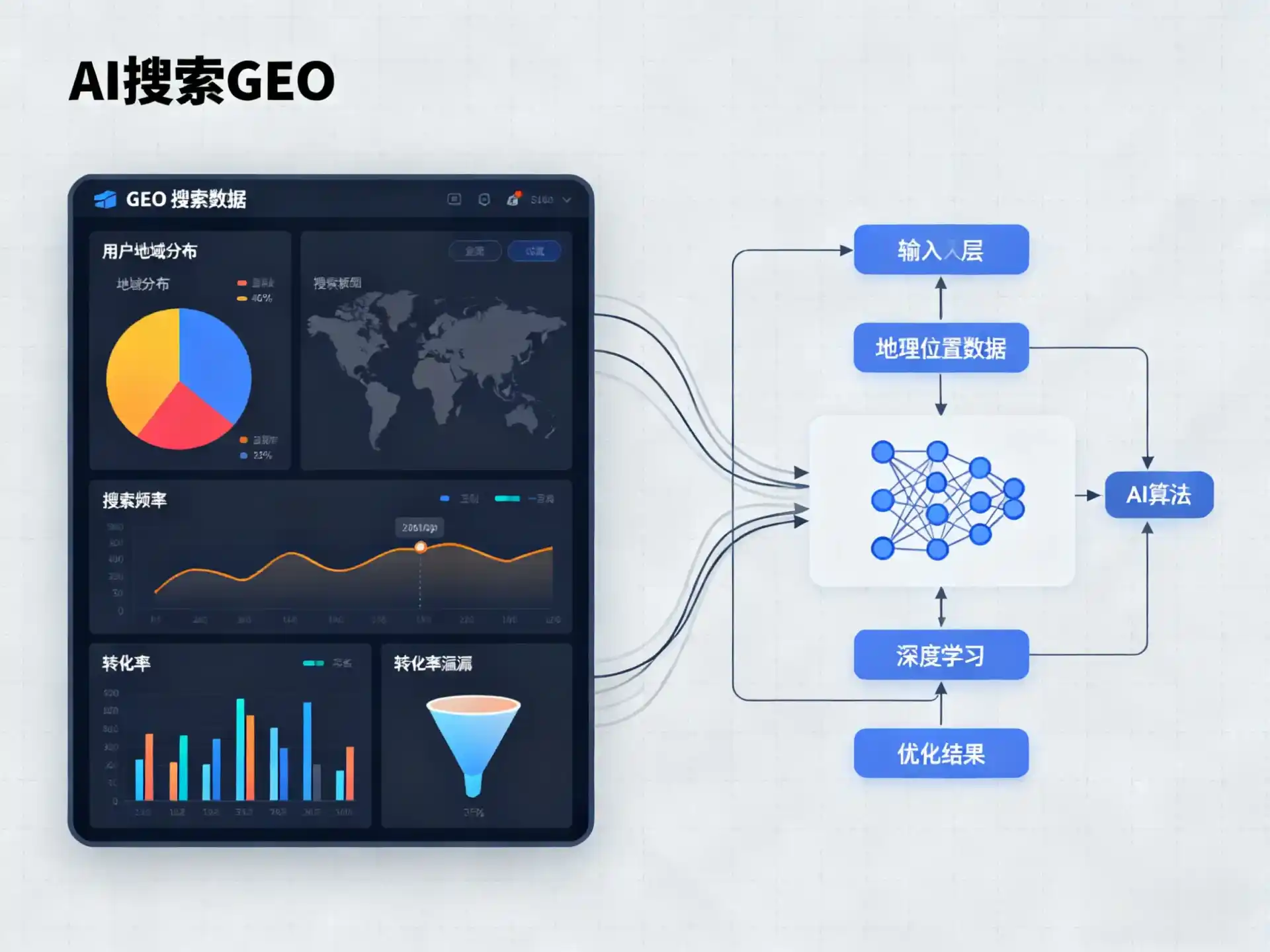 易县GEO优化服务商该如何筛选？生成式引擎优化行业实践观察